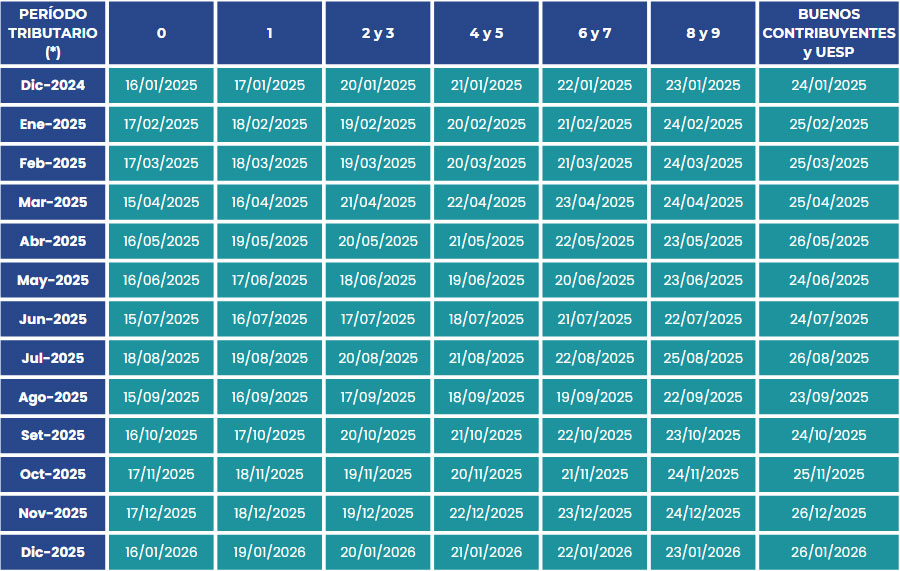 Cronograma de vencimientos del Impuesto a la Renta 2025 según último dígito del RUC publicado por SUNAT